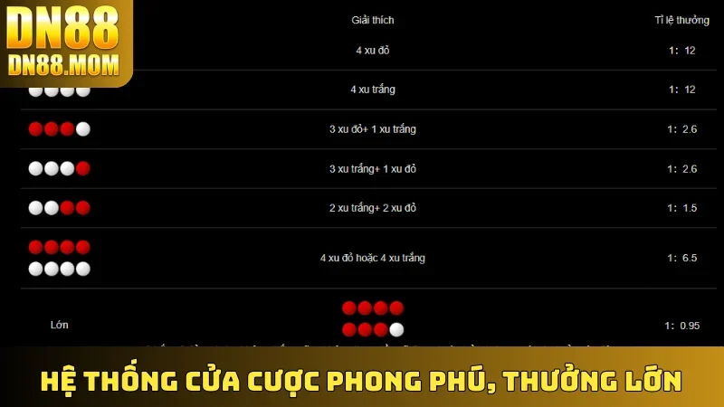 Hệ thống cửa cược phong phú, thưởng lớn