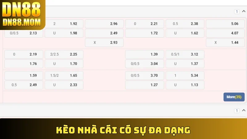 Kèo Nhà Cái có sự đa dạng